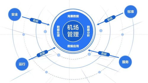 智慧賦能 新疆機(jī)場集團(tuán) 安全運(yùn)行 全局掌控